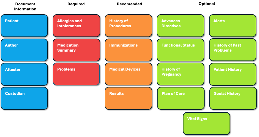 IPS Composition